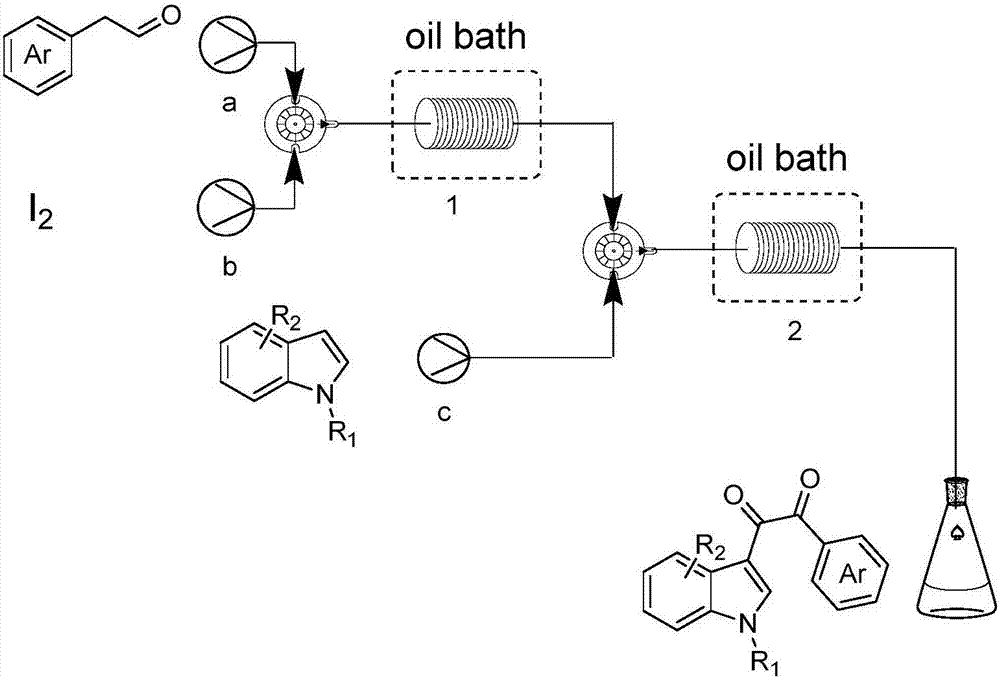 Method for continuously preparing dicarbonyl indole compound by utilizing micro-channel reaction device