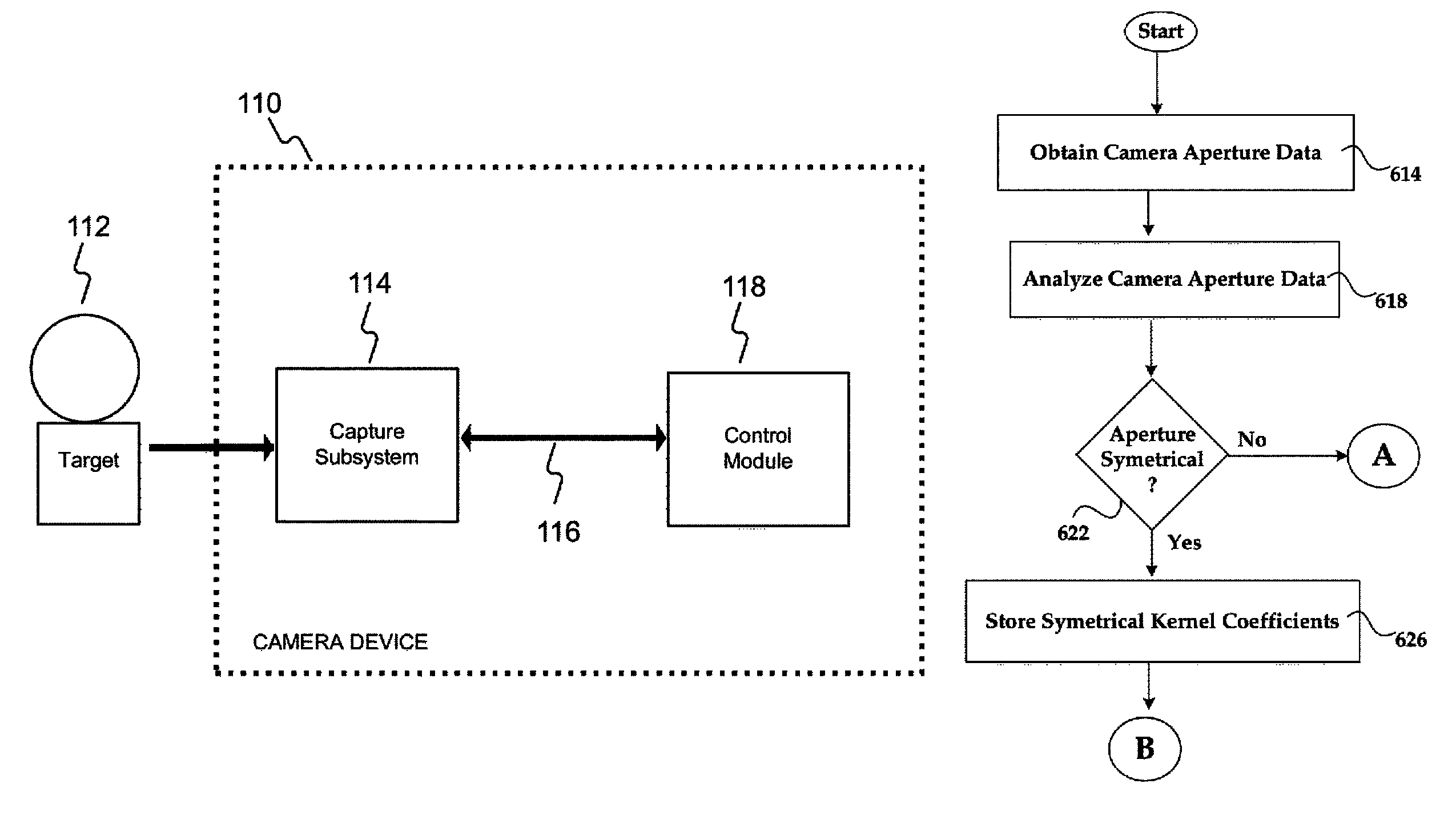 System and method for performing depth estimation by utilizing an adaptive kernel