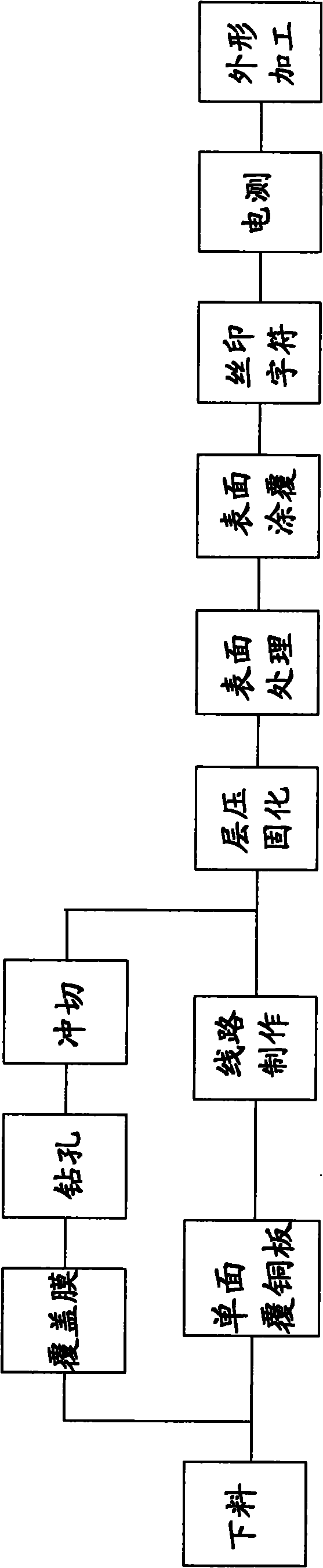 Manufacture method of single-sided flexible circuit board