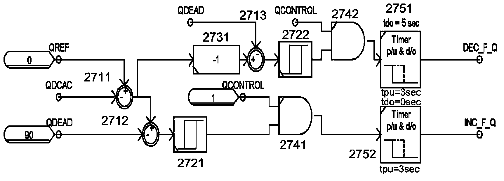 Reactive power control simulator