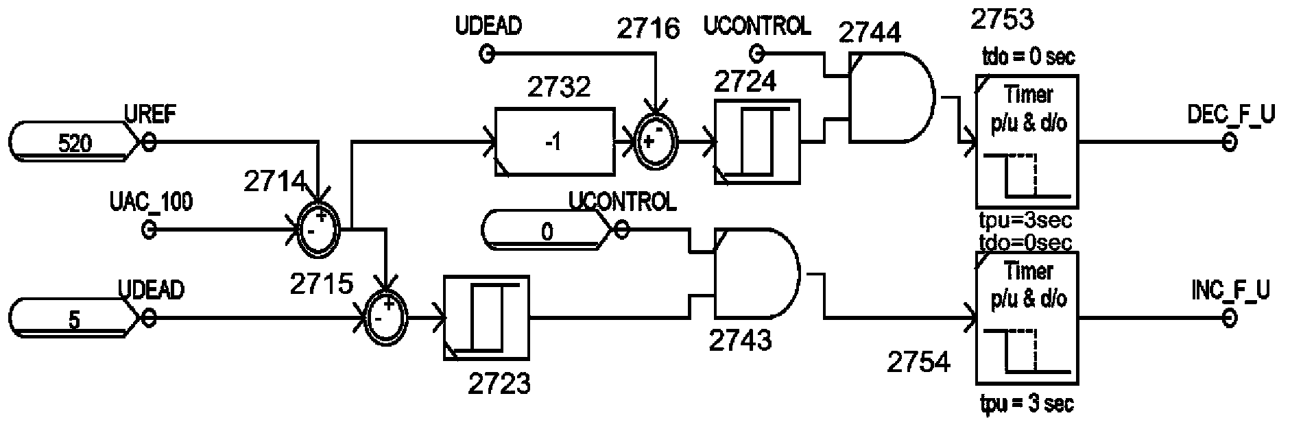 Reactive power control simulator