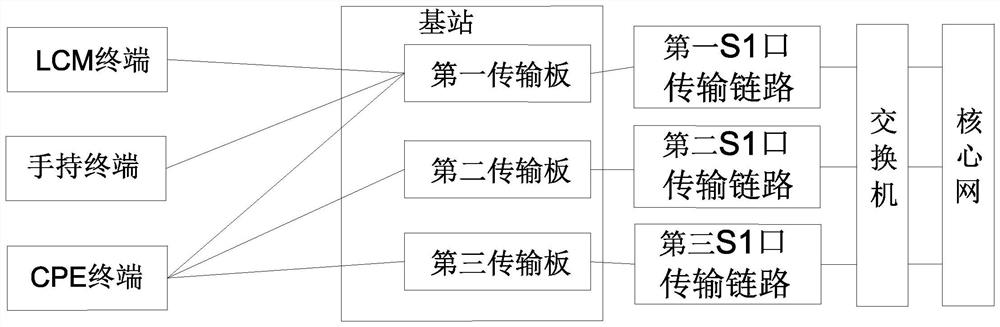 Service isolation and independent transmission system and method in power wireless private network