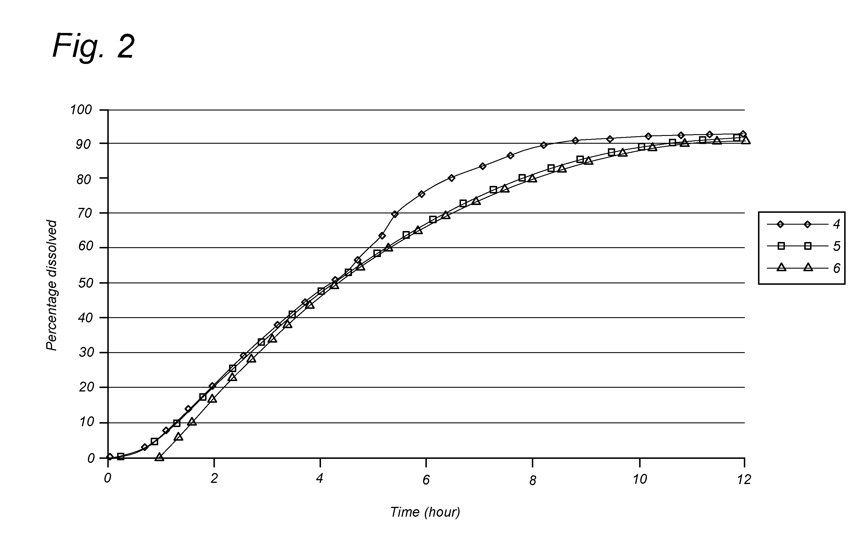 Gastro-retentive drug delivery system