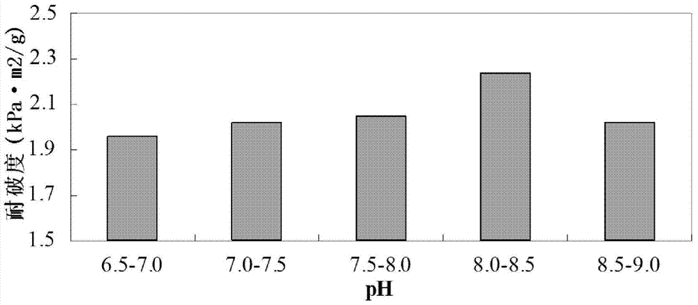 Method for deinking mixed office waste paper through composite biological enzyme