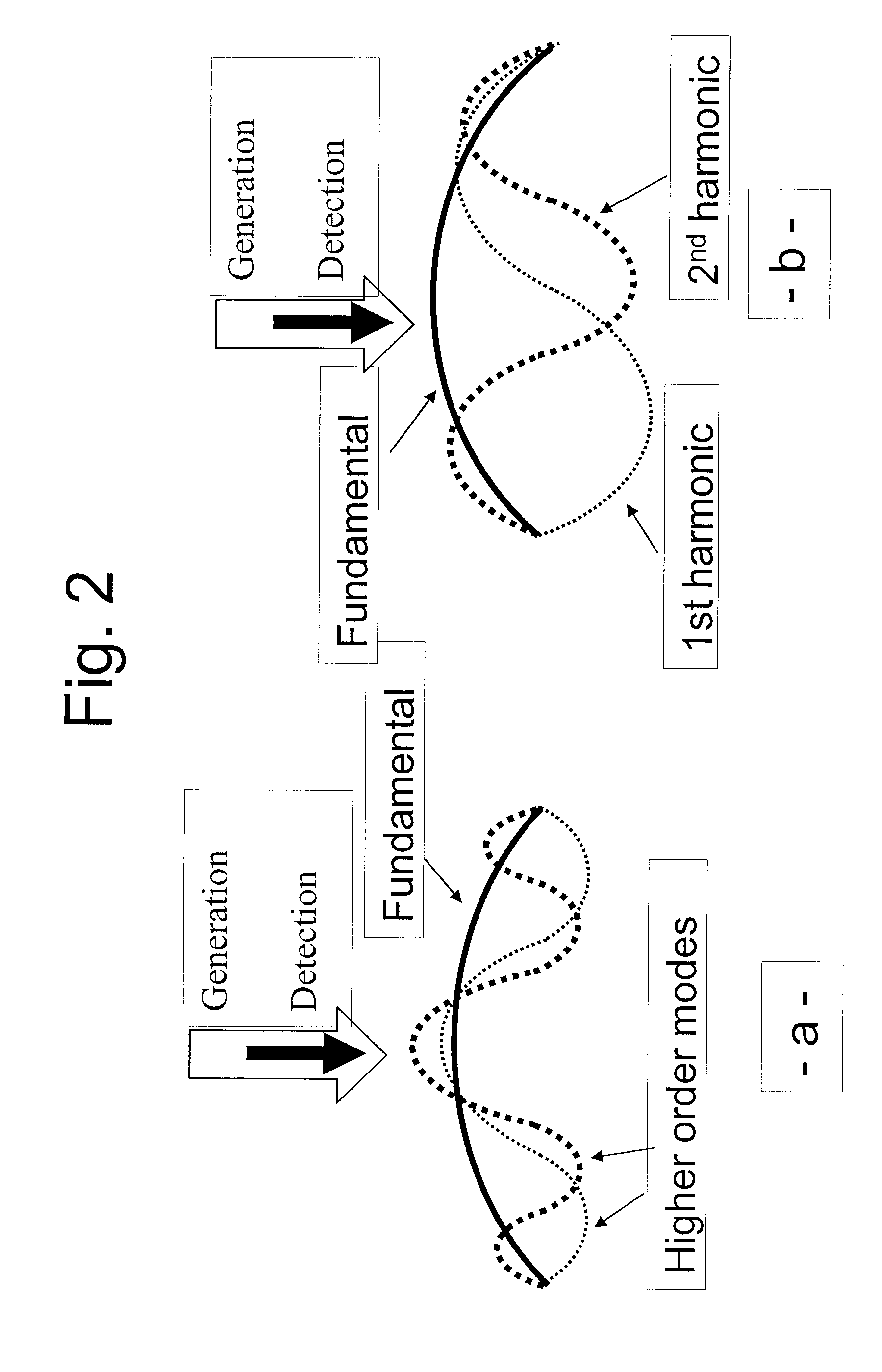 Method of Assessing Bond Integrity in Bonded Structures