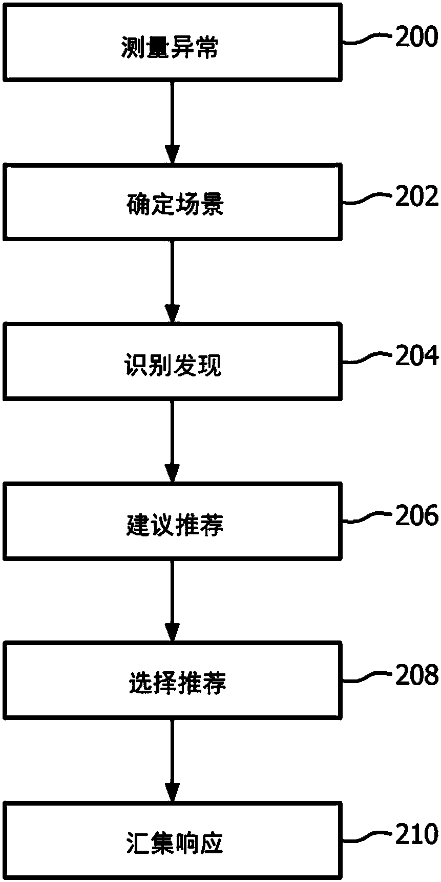 Image context aware medical recommendation engine