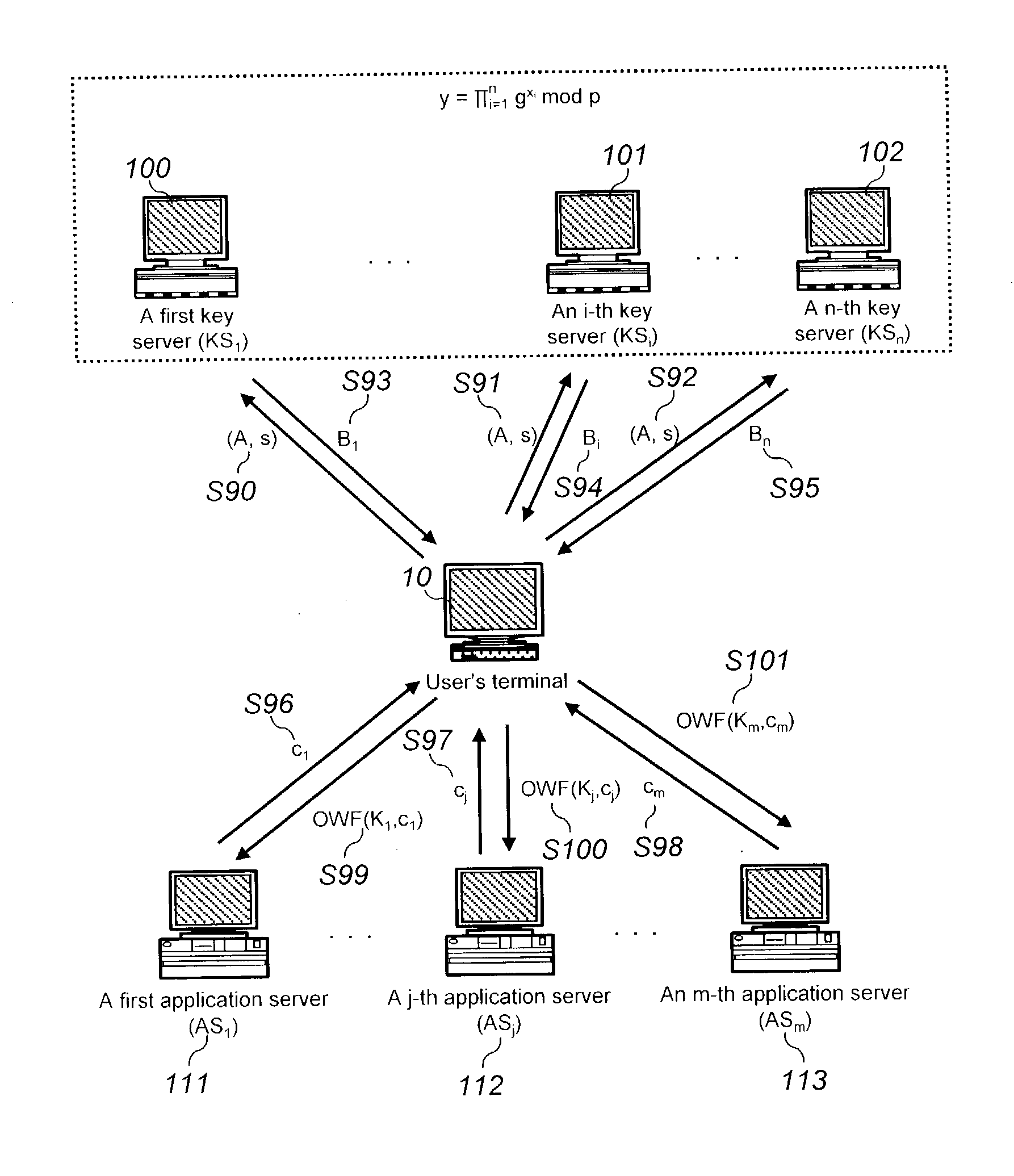 Password-based authentication protocol secure against server's dictionary attack