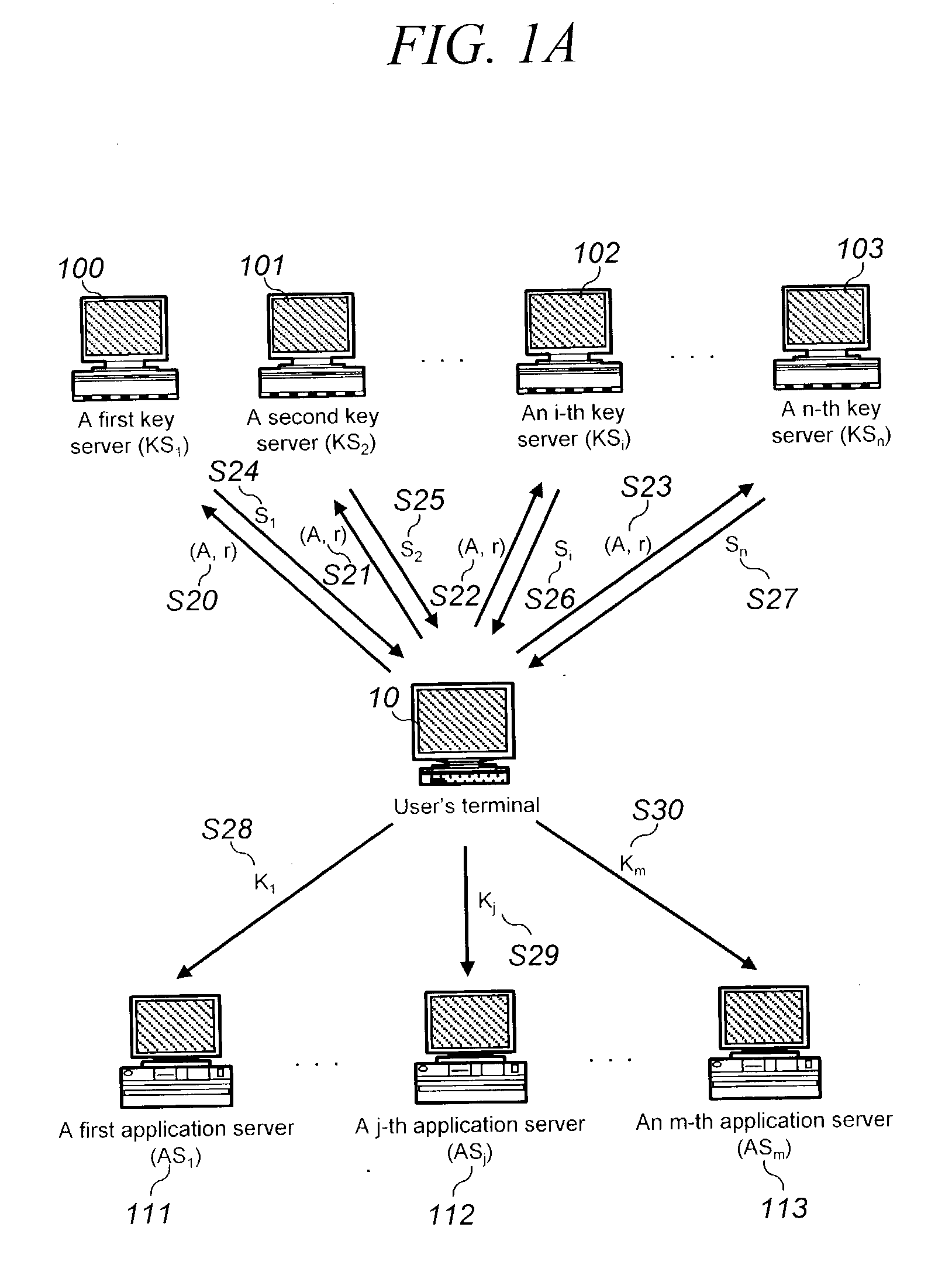 Password-based authentication protocol secure against server's dictionary attack