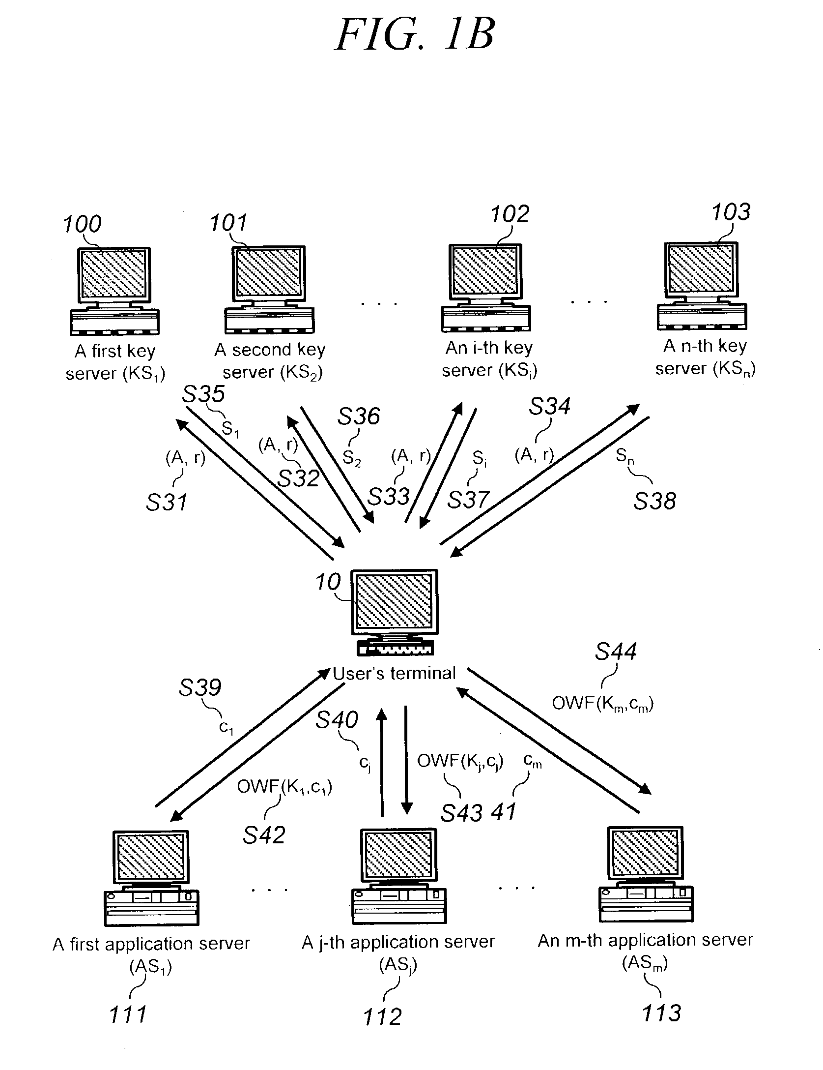 Password-based authentication protocol secure against server's dictionary attack