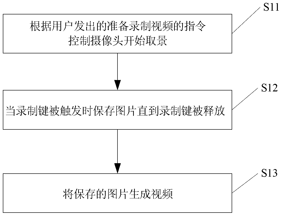 Method and device for recording video and generating GIF (Graphic Interchange Format) dynamic graph