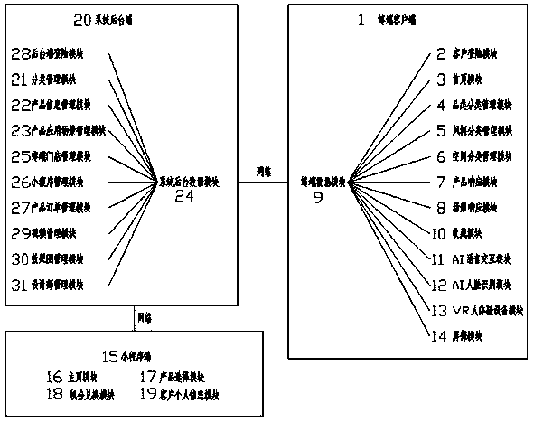 Product intelligent display and retail system and method