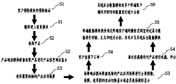 Product intelligent display and retail system and method