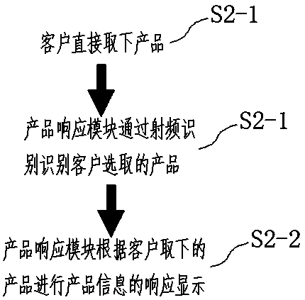 Product intelligent display and retail system and method