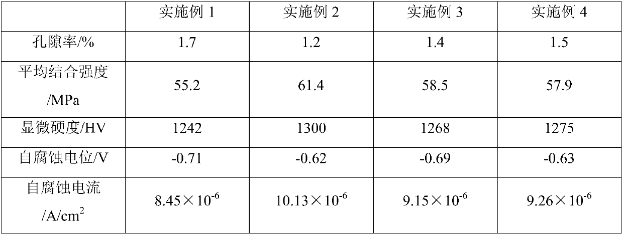 Aluminum-based amorphous nano composite powder core wire material and preparation method thereof