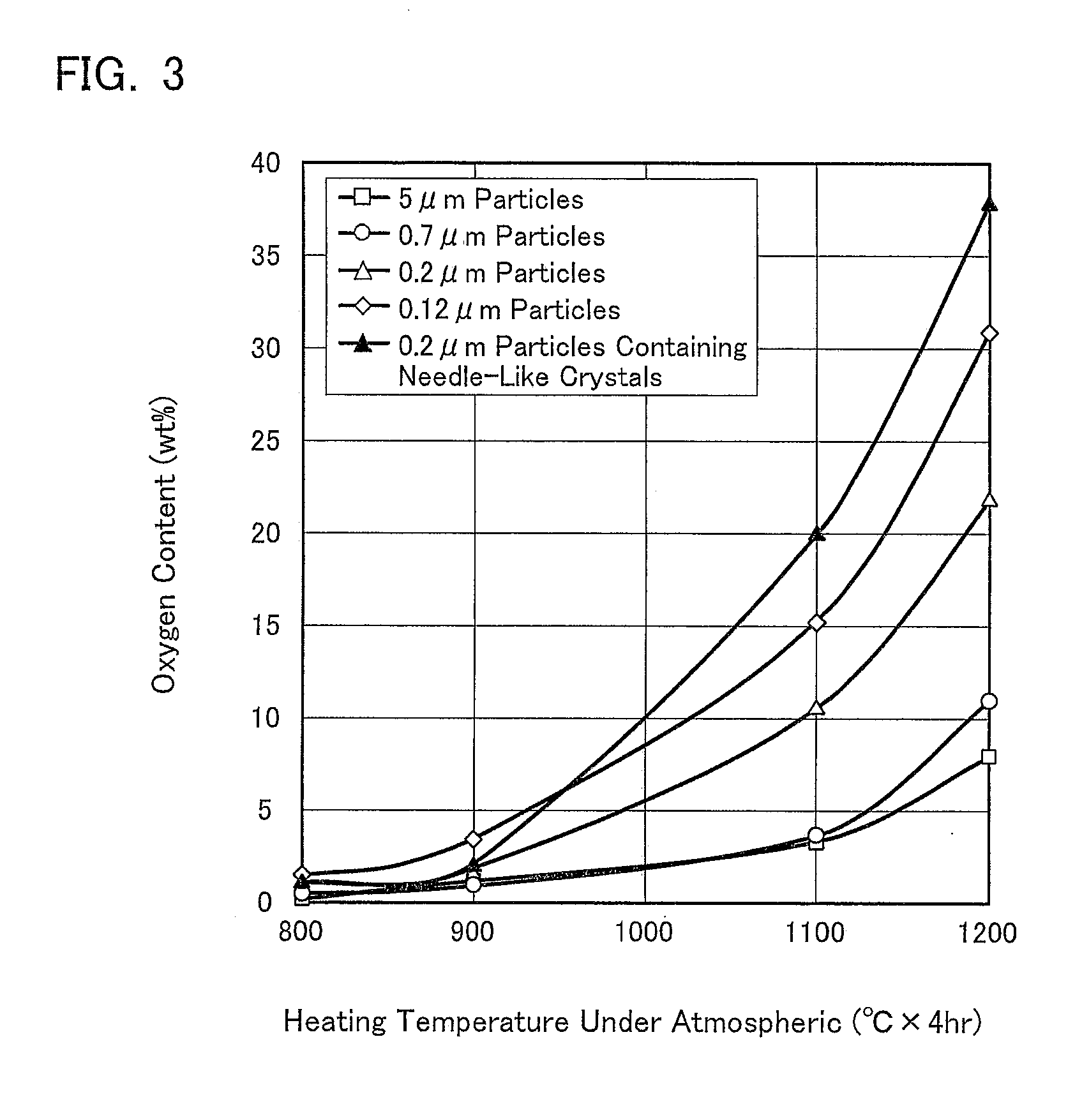 Polycrystalline Silicon Ingot Casting Mold and Method for Producing Same, and Silicon Nitride Powder for Mold Release Material for Polycrystalline Silicon Ingot Casting Mold and Slurry Containing Same