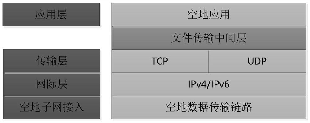 Air-ground high-speed reliable file transmission communication method