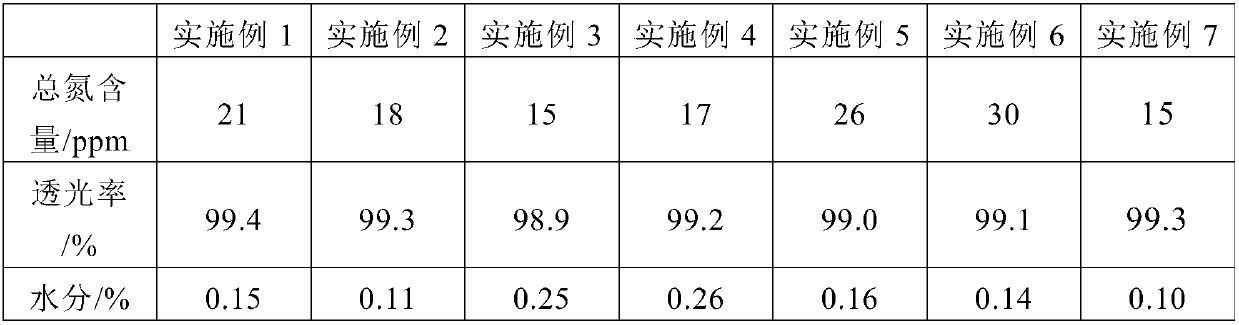 Long-chain dicarboxylic acid with centralized granularity distribution and preparation method thereof