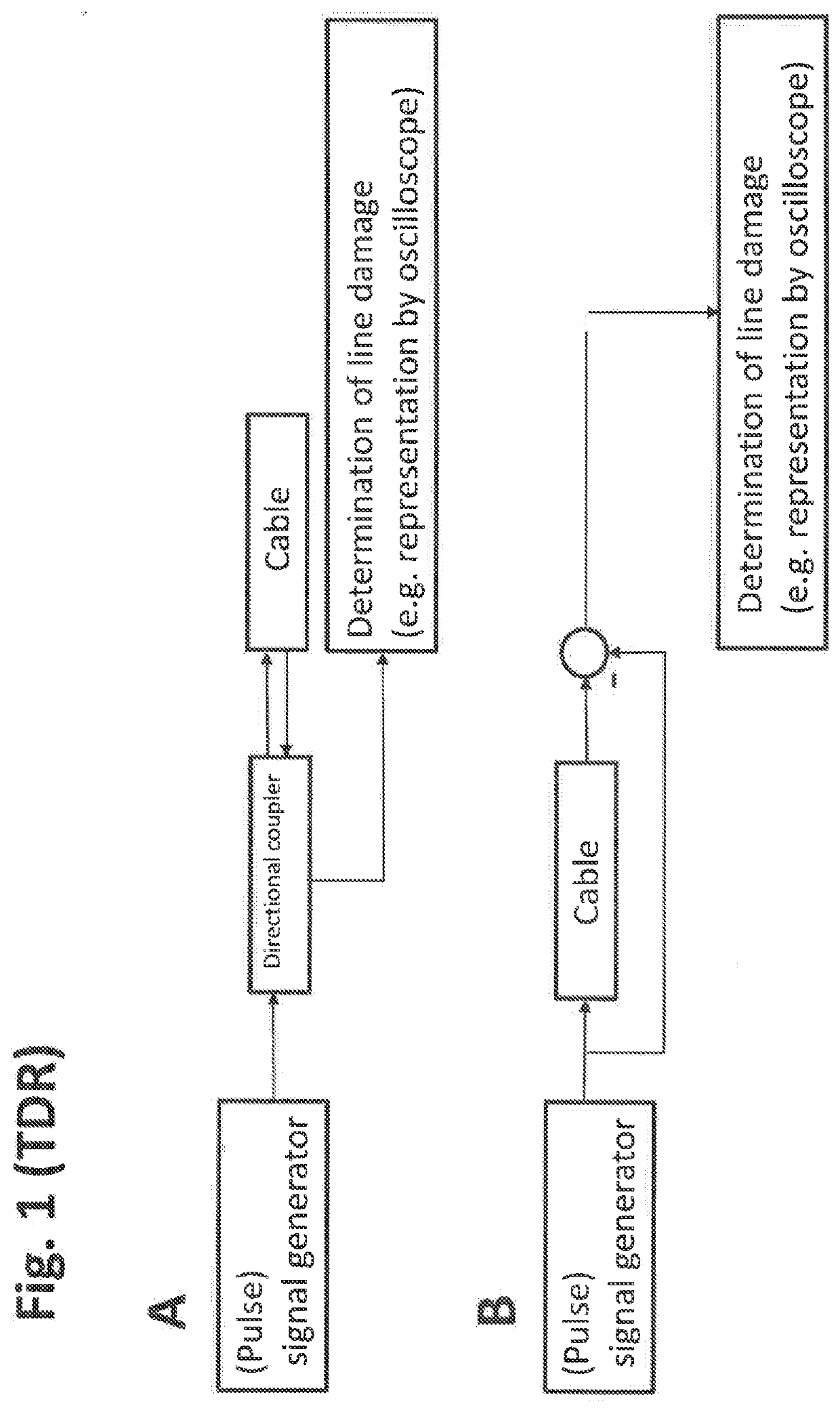 Device and method for determining a temperature-dependent impedance curve along an electrical conductor