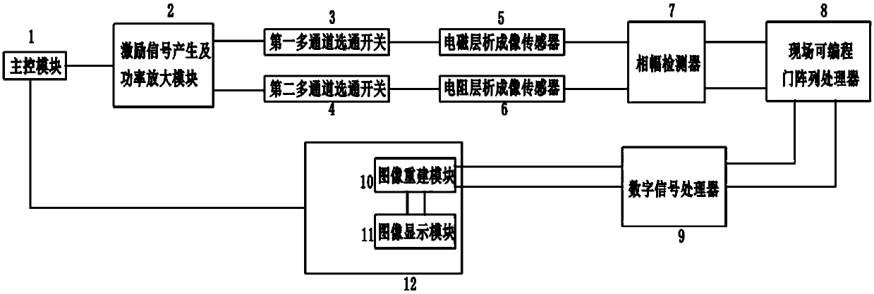 Electromagnetic/resistance bimodal imaging device for guiding hip replacement