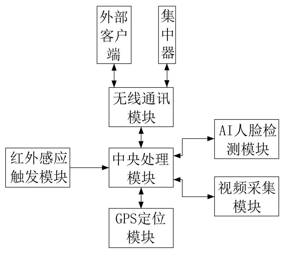 Intelligent electricity larceny prevention device and electricity larceny prevention method based on Internet of Things proxy terminal