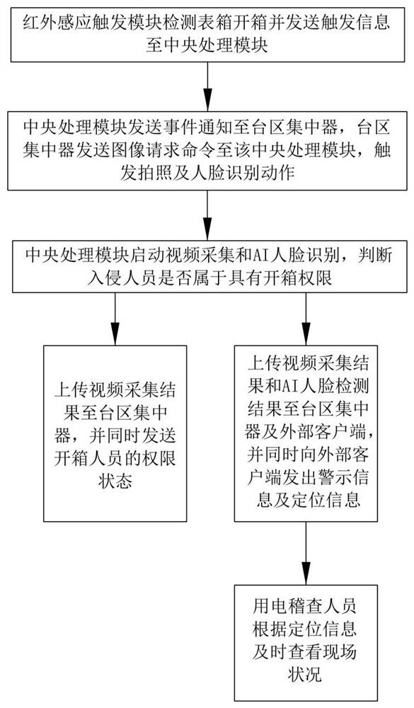 Intelligent electricity larceny prevention device and electricity larceny prevention method based on Internet of Things proxy terminal