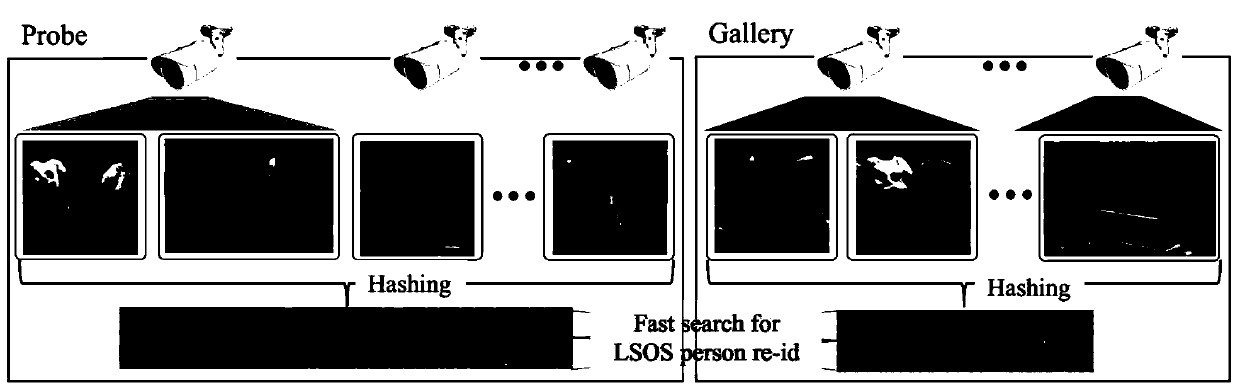 Pedestrian Image Retrieval Method Based on Cross-View Information and Quantization Error Coding