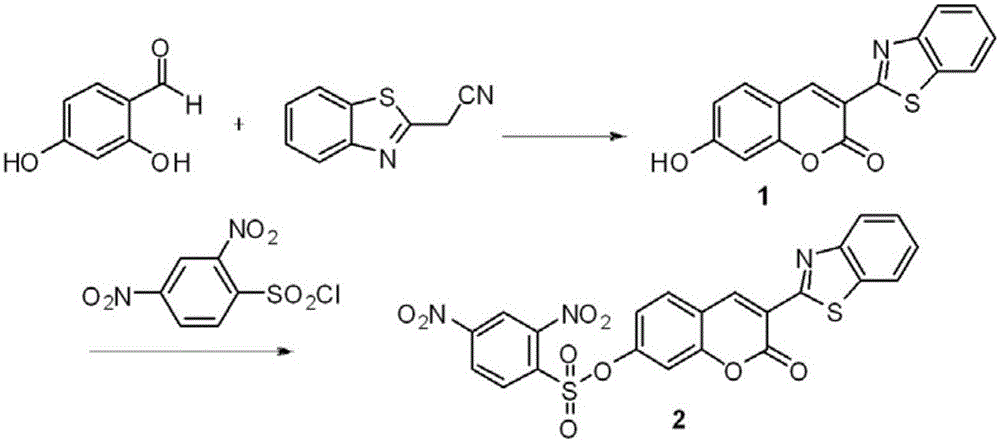 Preparation and application of probe for hydrogen sulfide (H2S) based on protection-deprotection mechanism