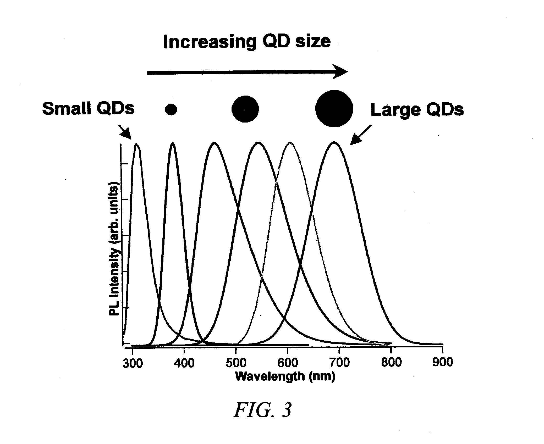 Optical devices with engineered nonlinear nanocomposite materials