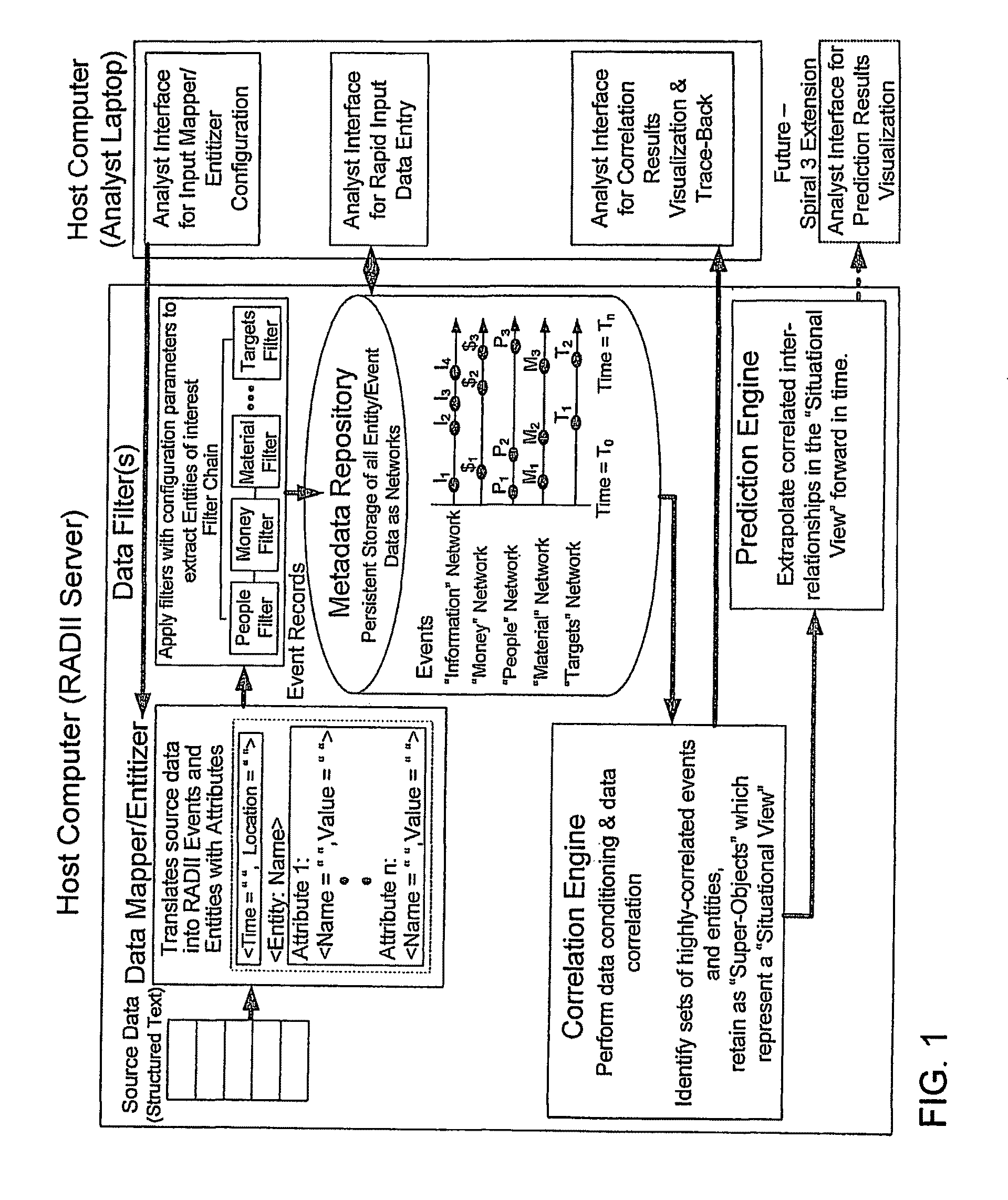 System and method for correlating past activities, determining hidden relationships and predicting future activities