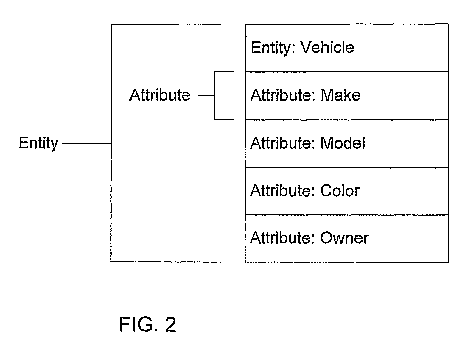 System and method for correlating past activities, determining hidden relationships and predicting future activities