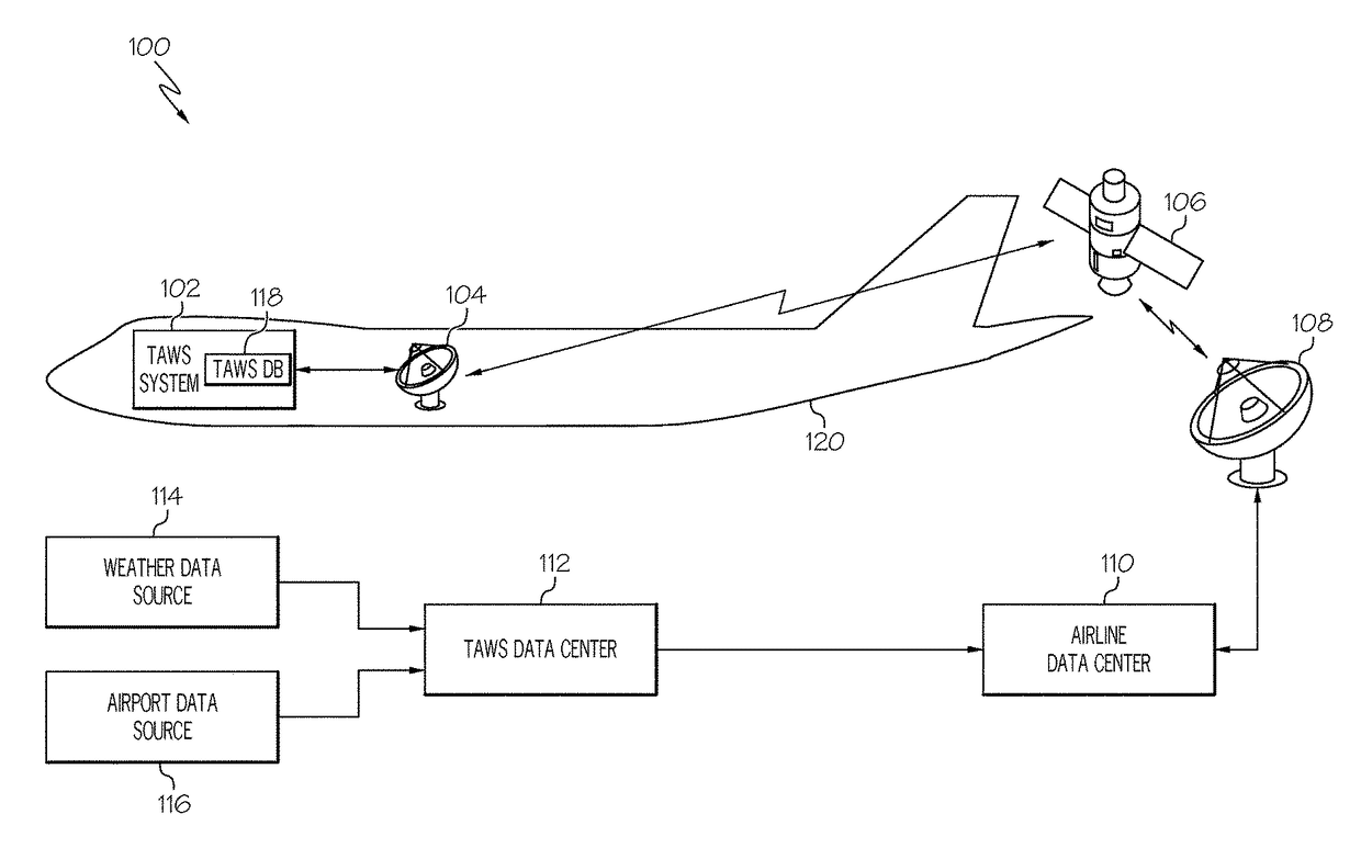 Systems and method for wirelessly and securely updating a terrain awareness warning system database