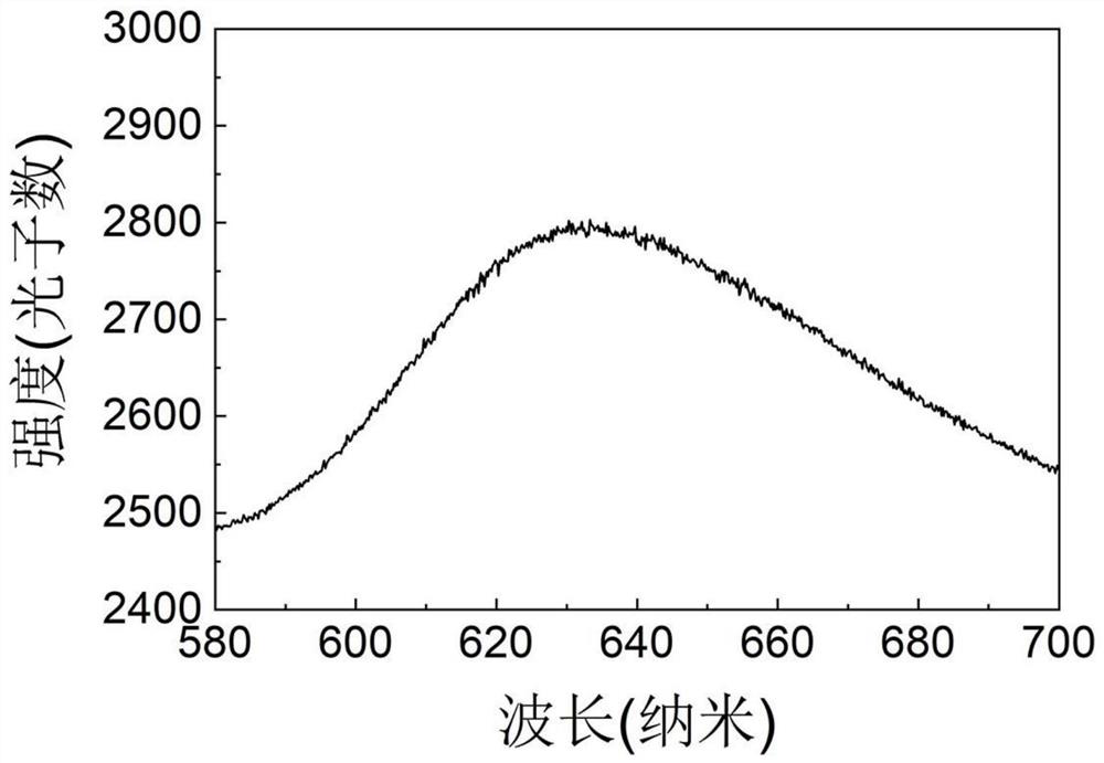 Random laser manufacturing method based on coupling of silver nanorod metamaterial and luminous body