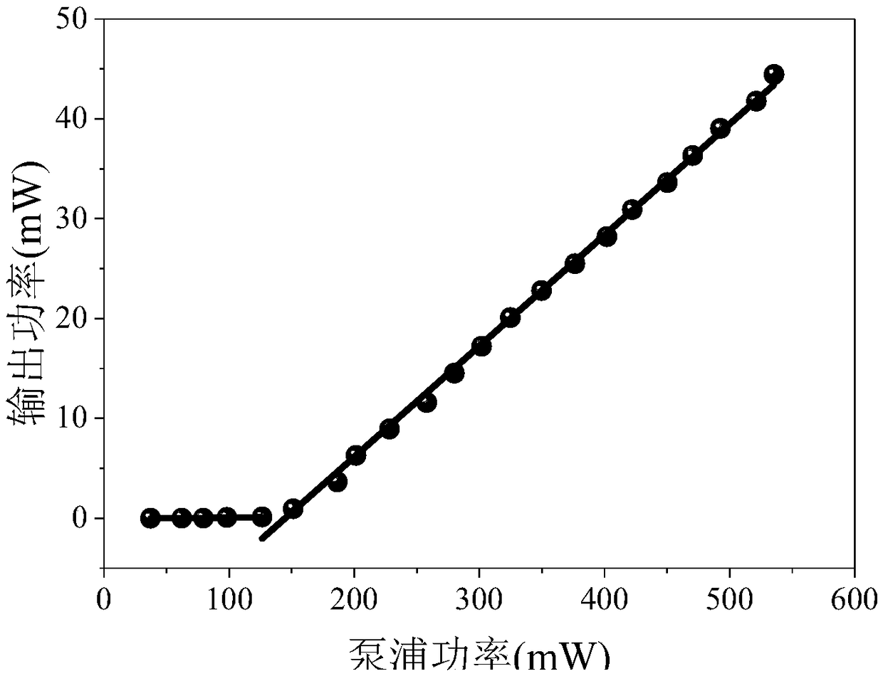 An all-fiber vortex laser based on orbital angular momentum mode resonance