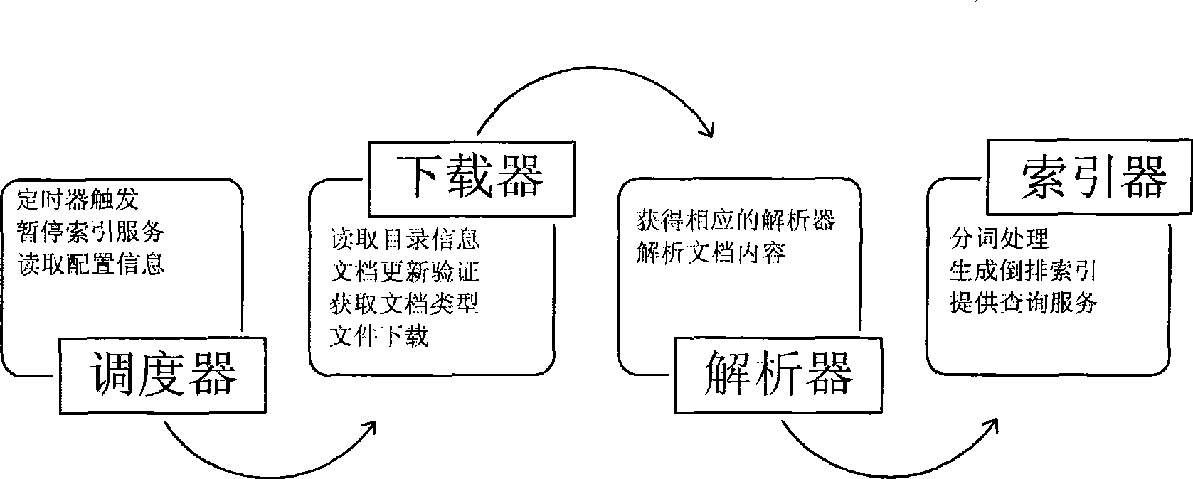 Integrated retrieval method for structured data and non-structured data