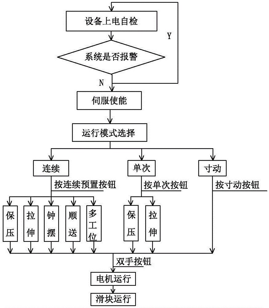 Control system and method for intelligent-type servo press