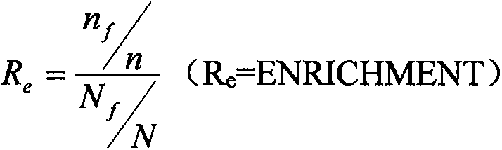 Significance analysis method