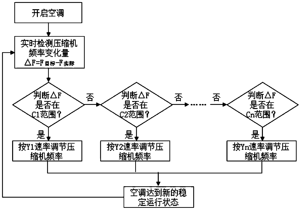 Air conditioner noise control method