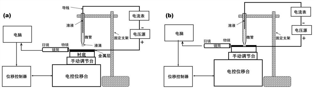 Preparation method of transistor channel, source electrode and drain electrode based on micro-region electrochemical etching