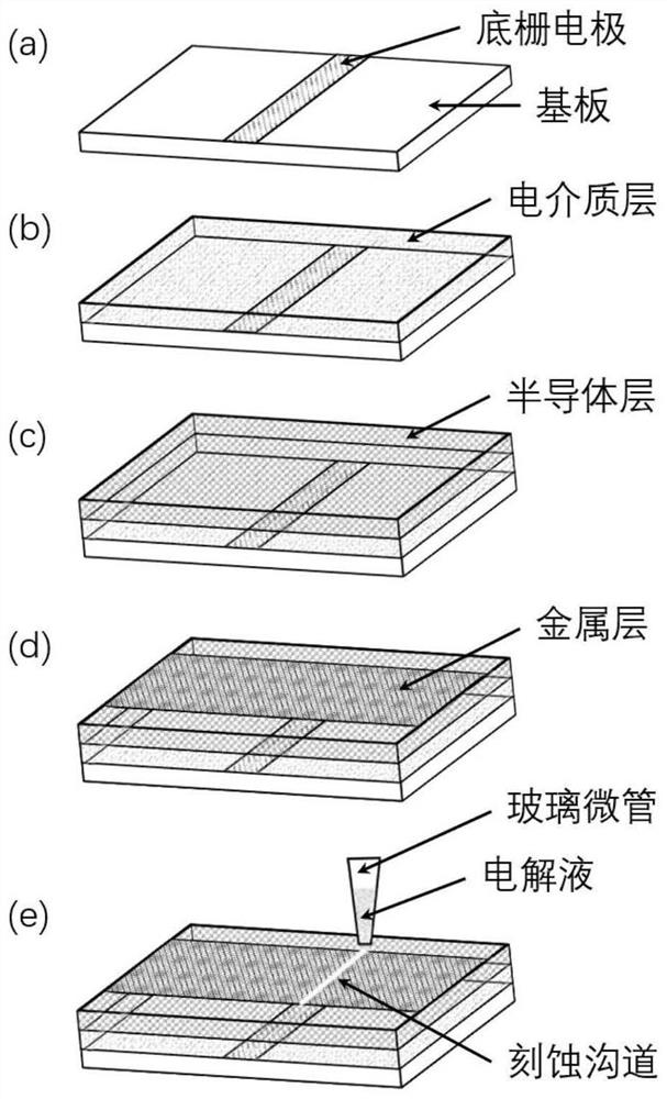 Preparation method of transistor channel, source electrode and drain electrode based on micro-region electrochemical etching