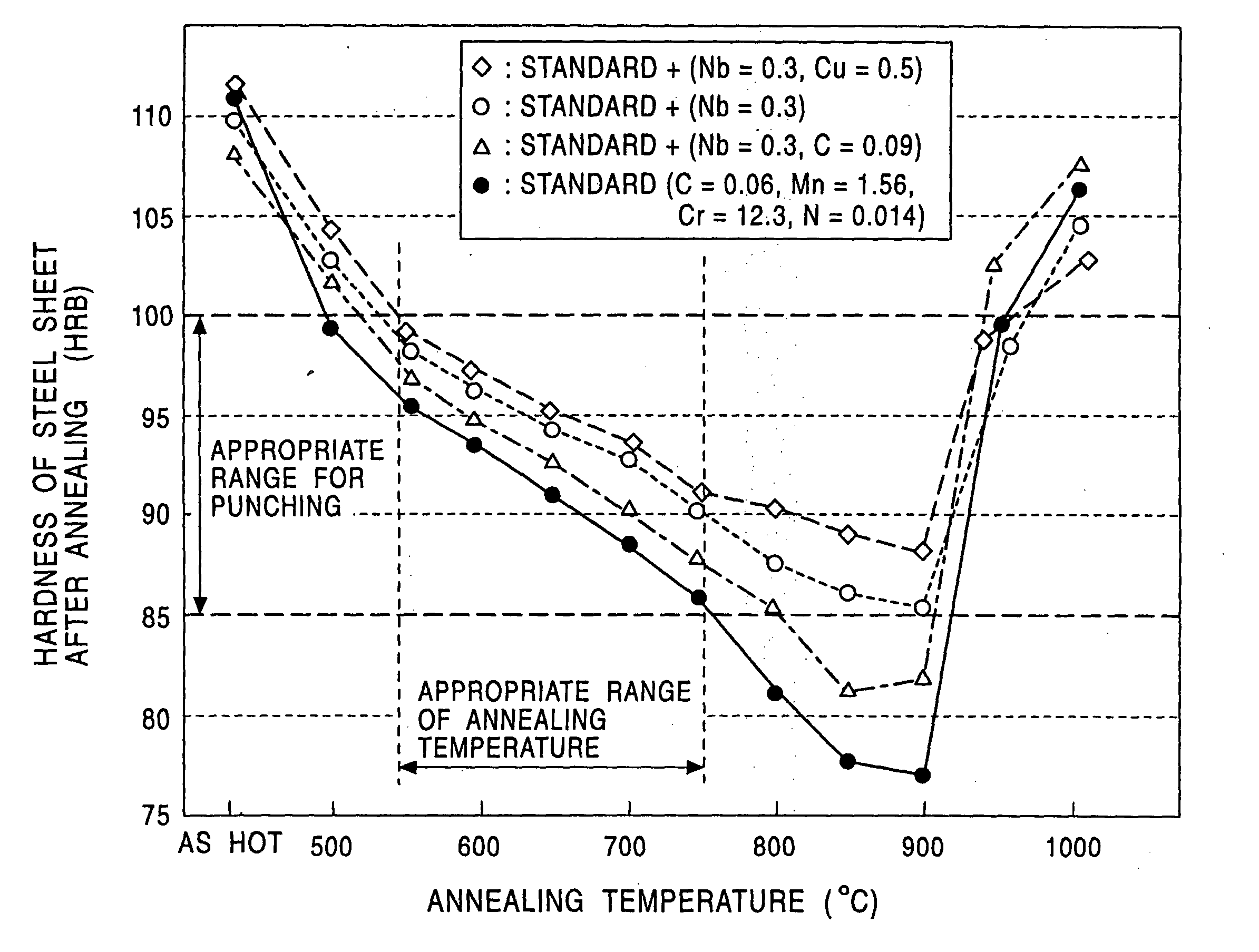 Low carbon martensitic stainless steel and method for production thereof