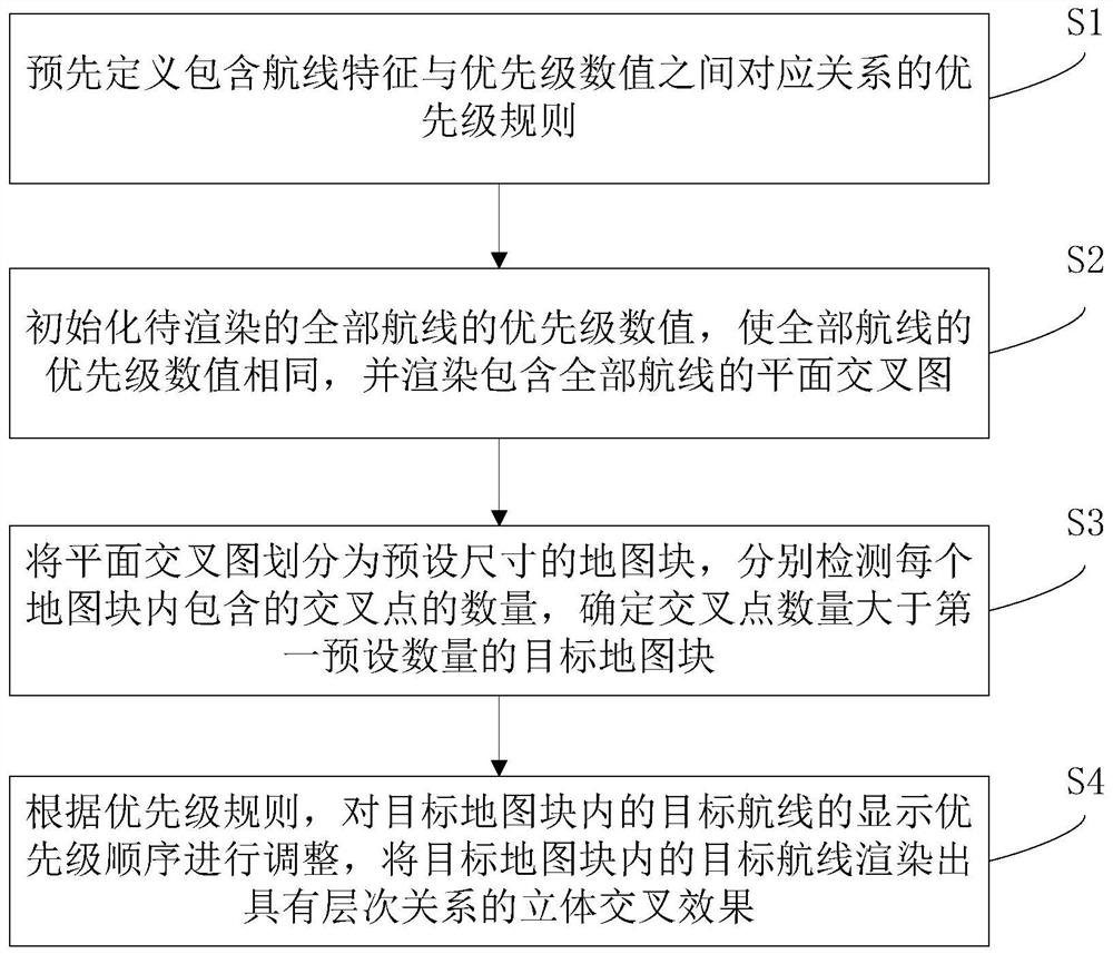 Method and system for improving cross route rendering efficiency