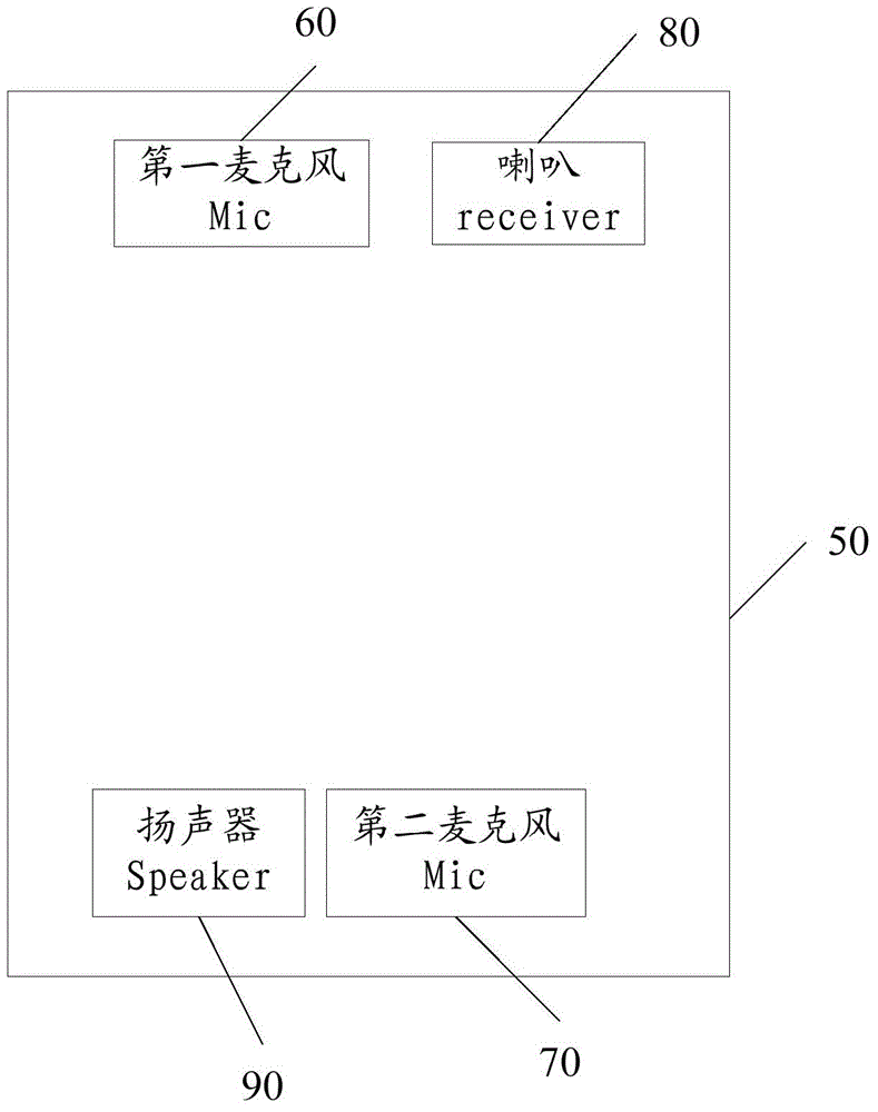 Communication control method, device and terminal