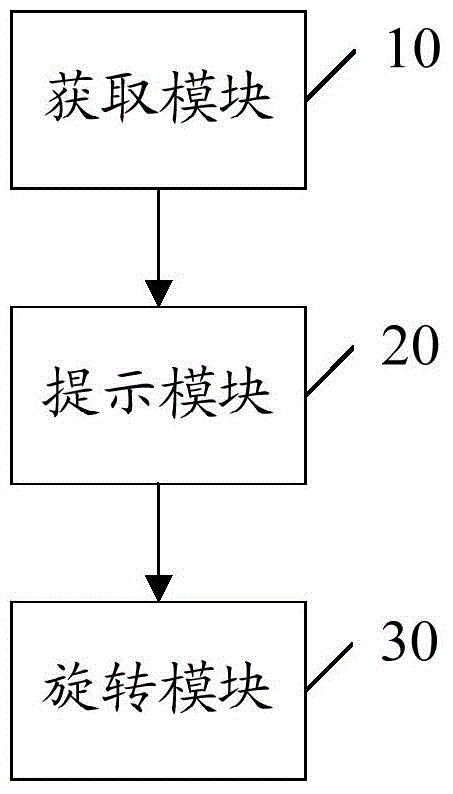 Communication control method, device and terminal