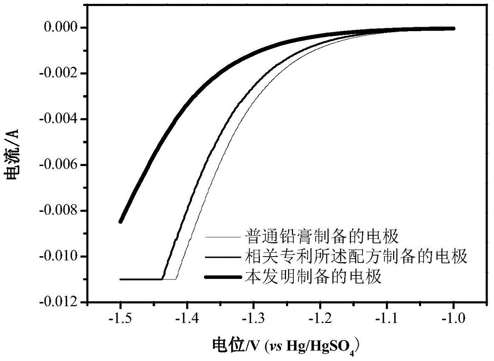 Positive electrode lead plaster of lead acid storage battery