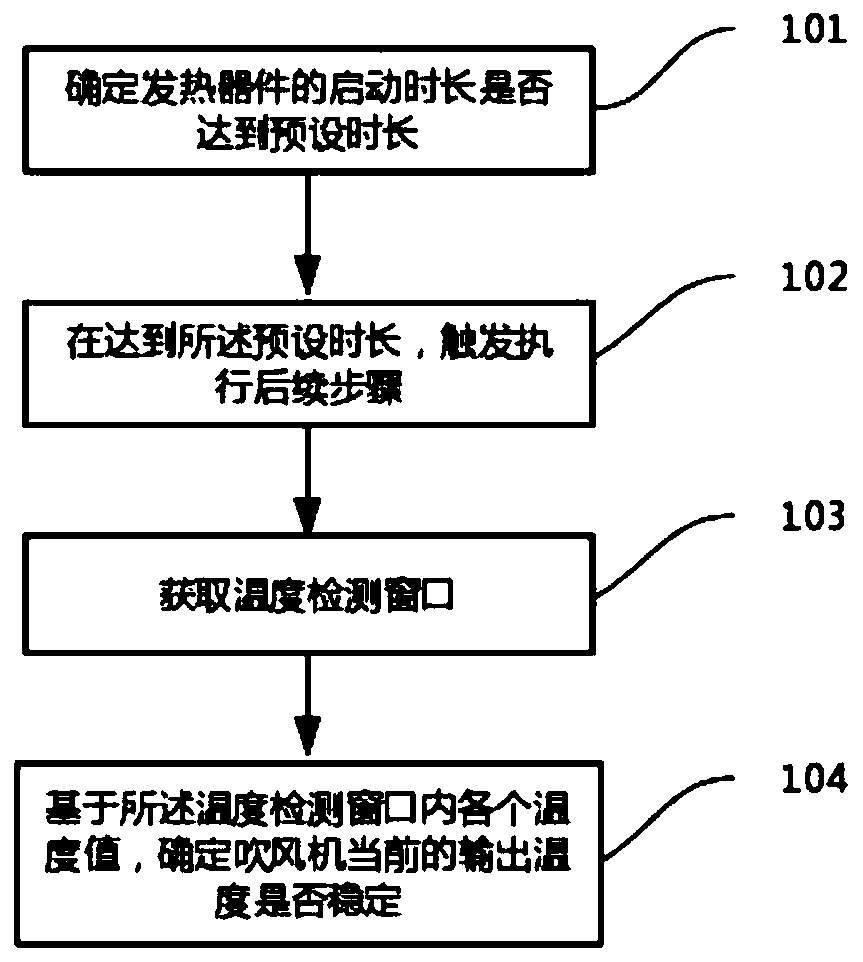 Dryer control method, device and storage medium