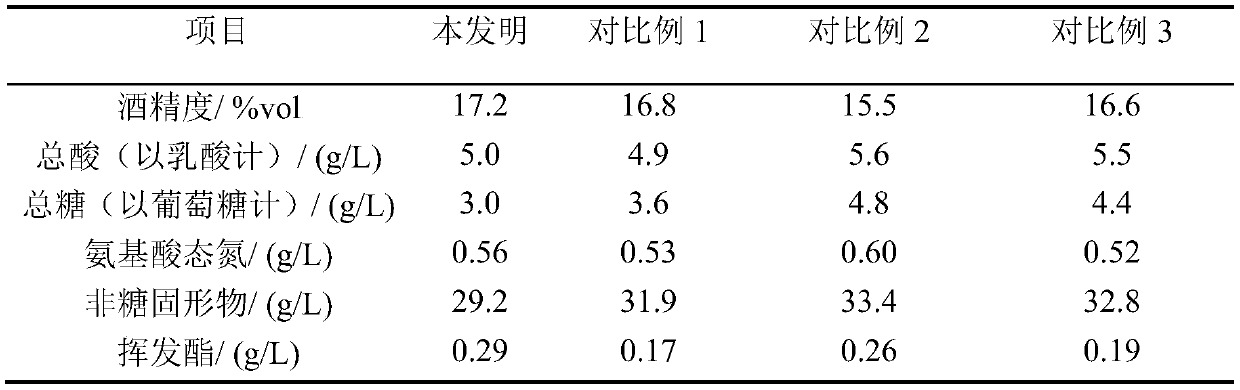 Brewing method for improving quality of yellow wine produced by liquefaction method