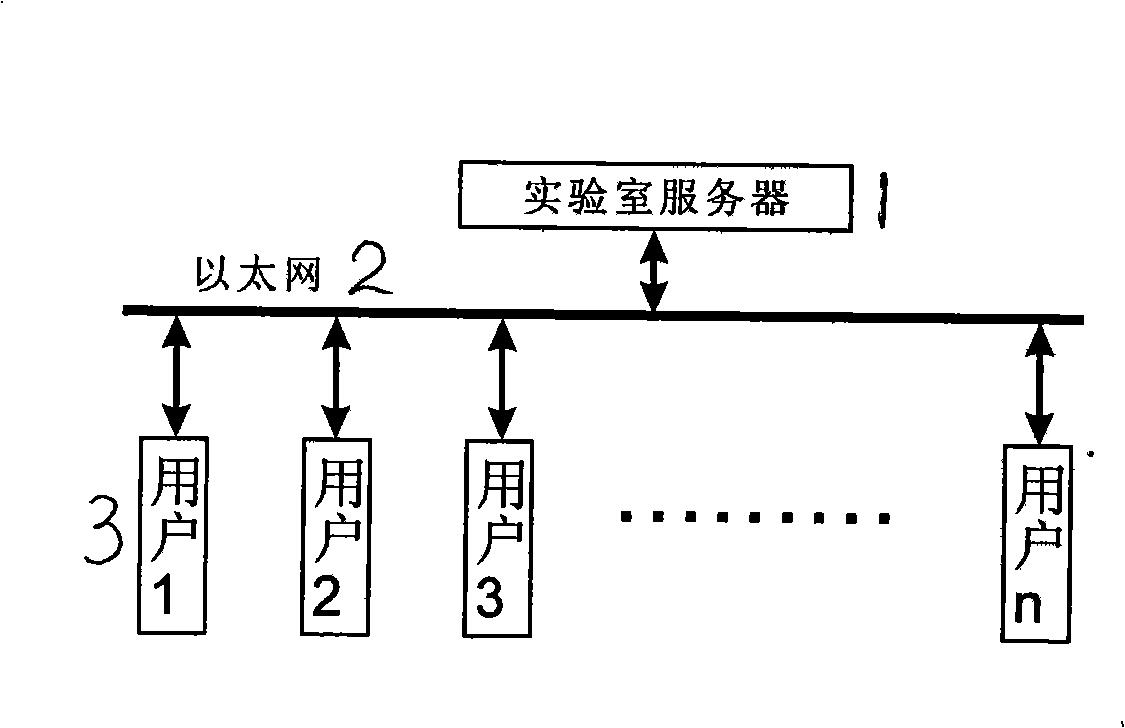 Complete digital control alternating current-direct current velocity modulation and load application system for teaching