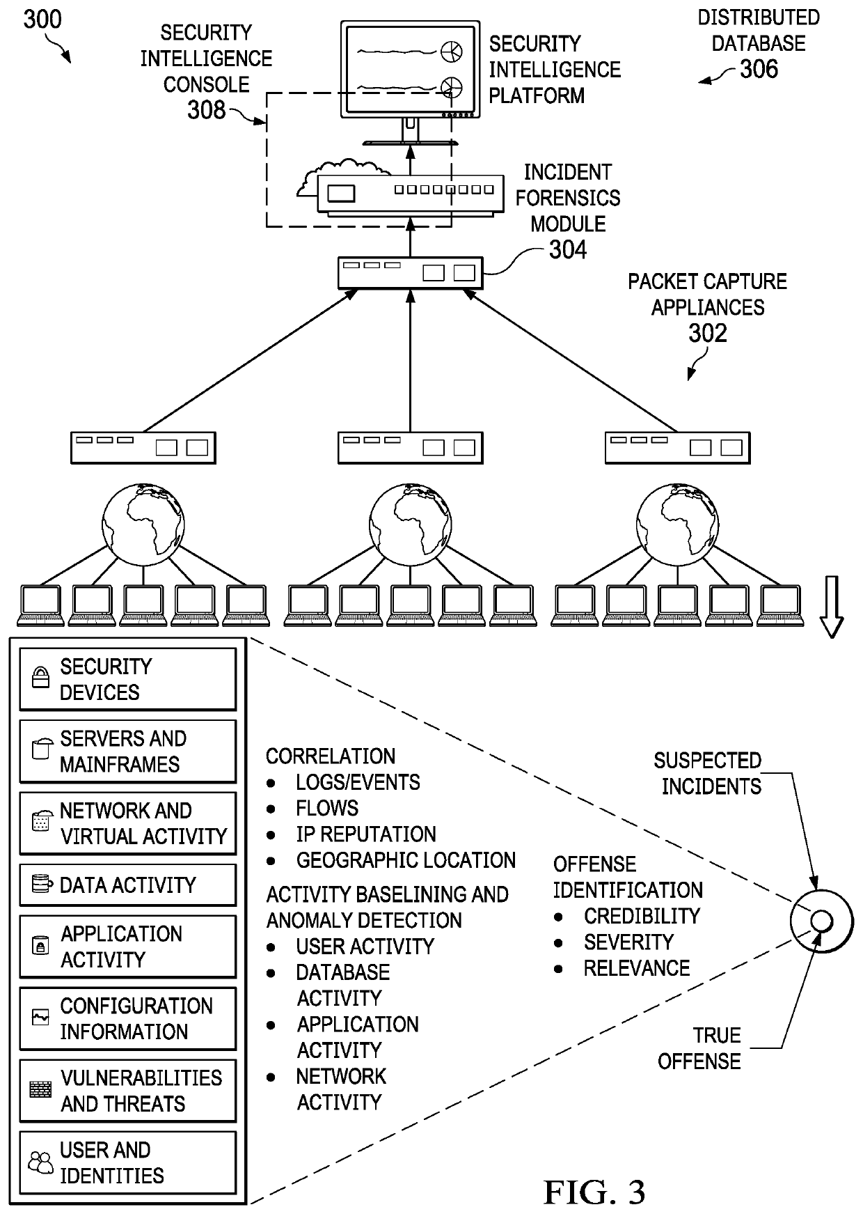 Graphical temporal graph pattern editor