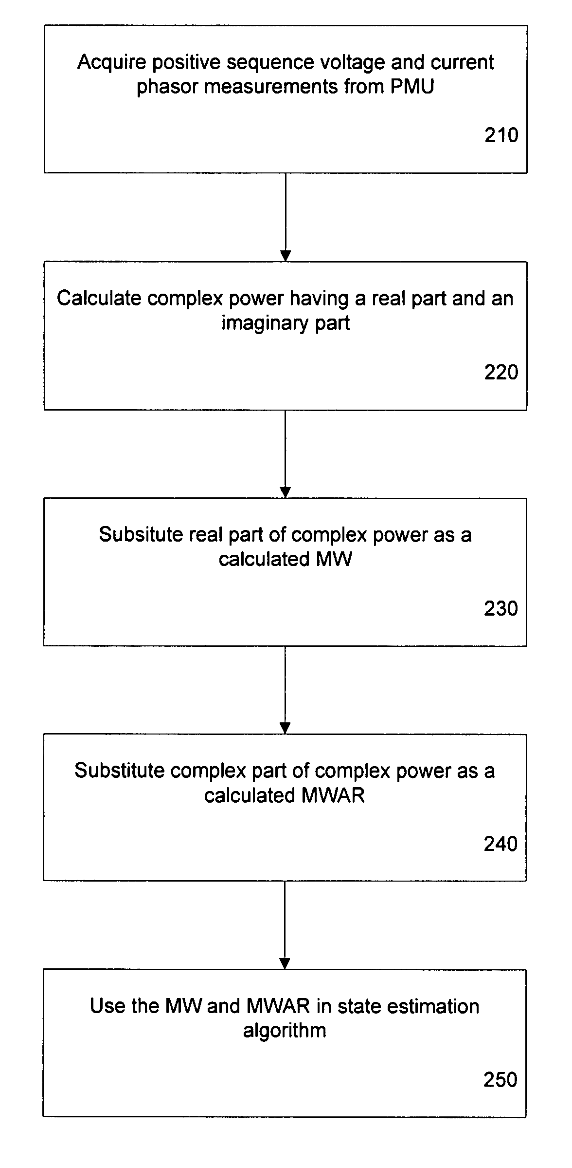 Method and system for using phasor measurements in state estimation of power systems