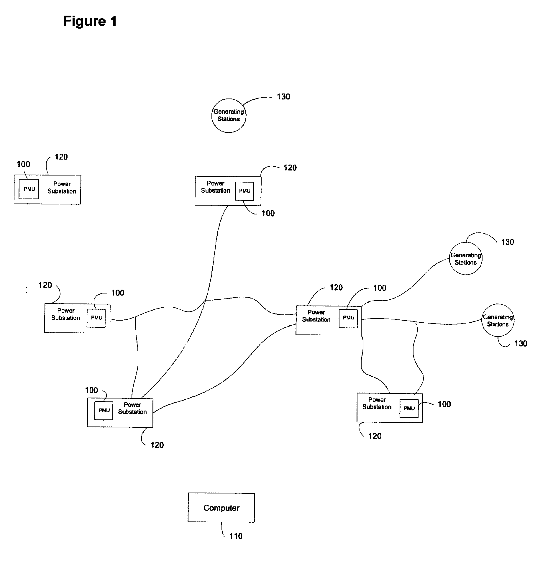 Method and system for using phasor measurements in state estimation of power systems